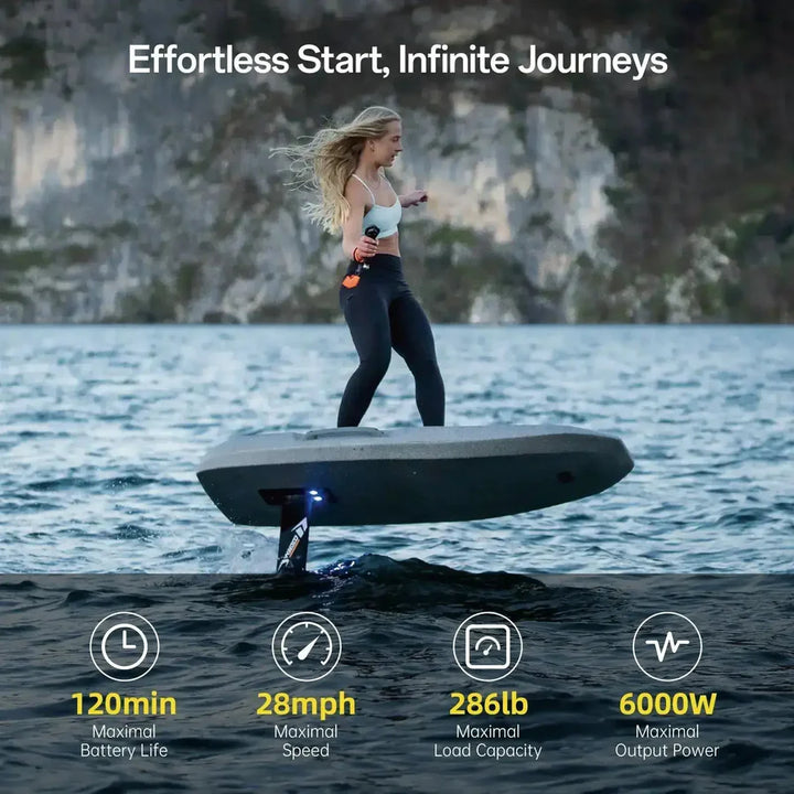 Flyer Evo - Pro Plus