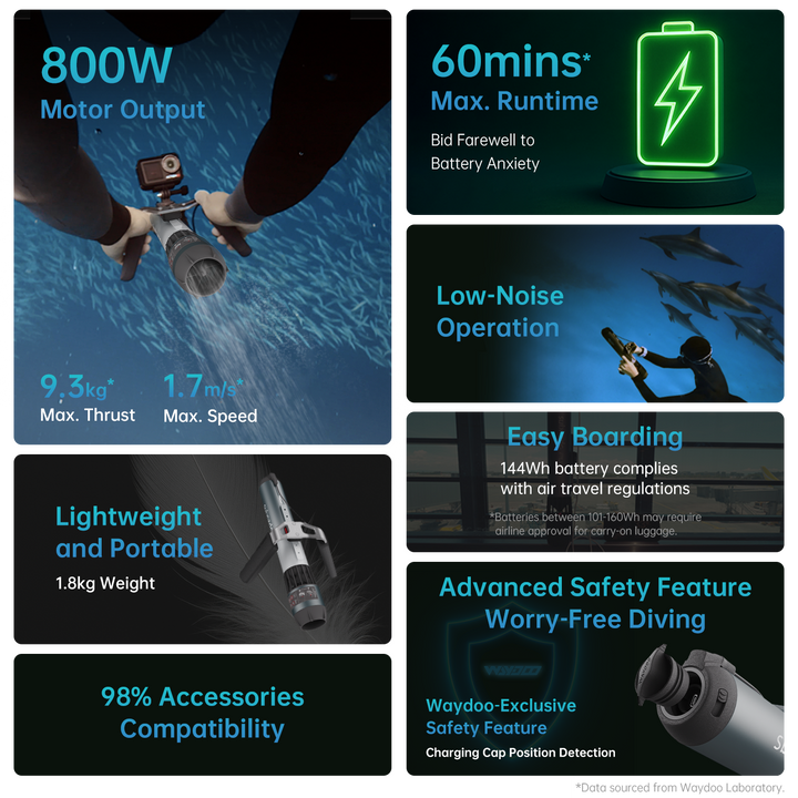 Waydoo Subnado Plus Underwater Scooter